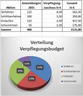 Informationsblatt Berufskolleg Wirtschaftsinformatik